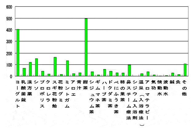 今年の花粉はピークがもう過ぎたのか？